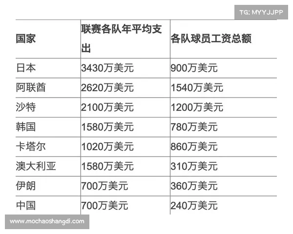 国足奖金调整:新政策下的球员薪酬有何变化? 国足奖金调整:新政策下的球员薪酬有何变化?